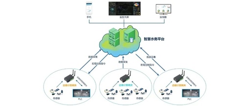 The Internet of Things Makes Water Quality Monitoring Smarter