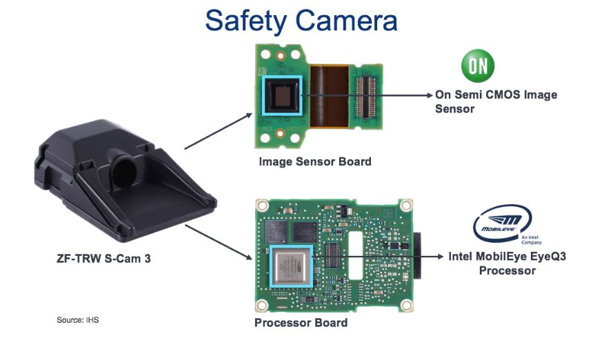 How Do In-Car Cameras See the World?