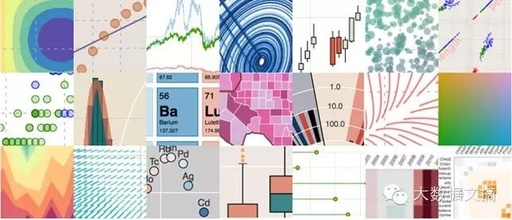Interactive Data Visualization: Implementing Bokeh in Python