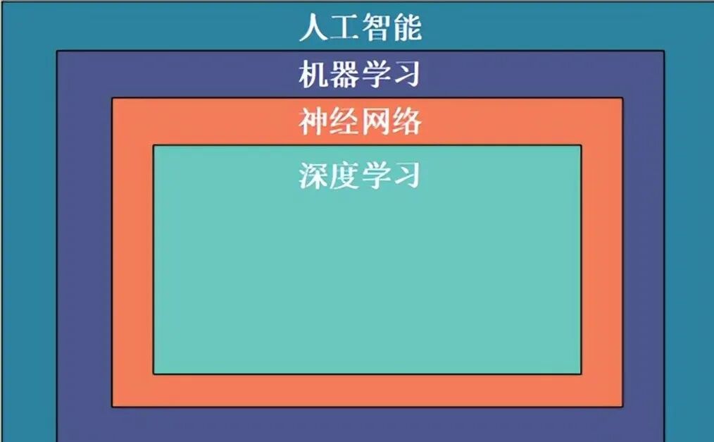 Getting Started with PyLoRa: A Python Library for LoRaWAN Communication