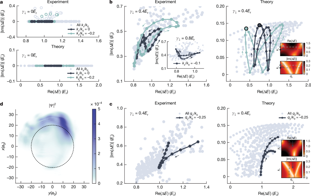 How to Use MATLAB to Retrieve All Illustrations from Nature (Including Images from 2023-2025)
