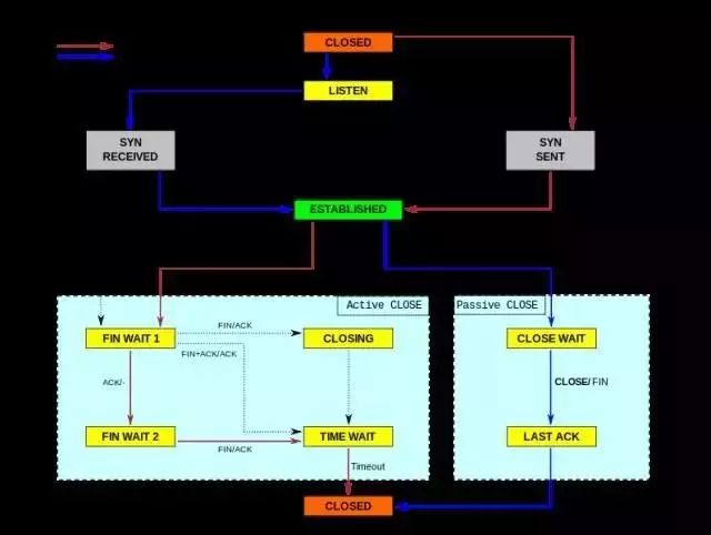 Linux Server Performance Metrics