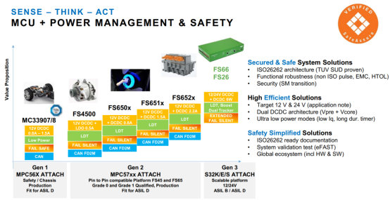 High Voltage PMIC Chips: A Hidden Gem