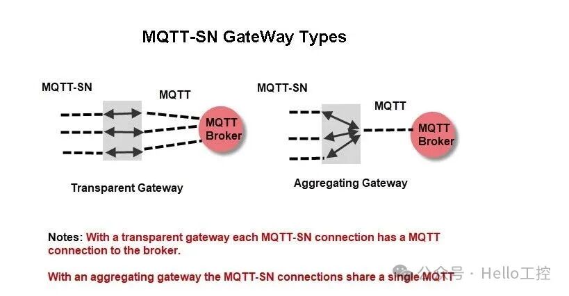 MQTT-SN: The Smart Choice for Industrial IoT!