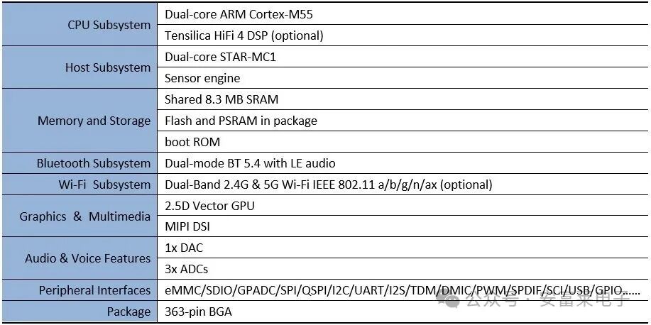 Anfu Lai Embedded Weekly Report Issue 354: 2025.04.23--2025.06.08