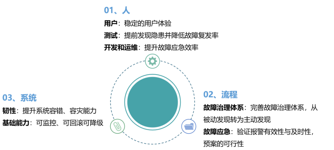 Practical Implementation of Chaos Engineering at Qunar Travel