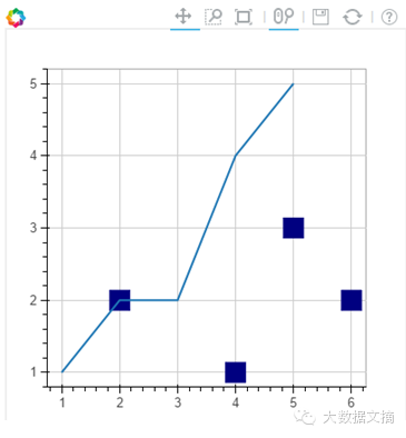 Interactive Data Visualization: Implementing Bokeh in Python