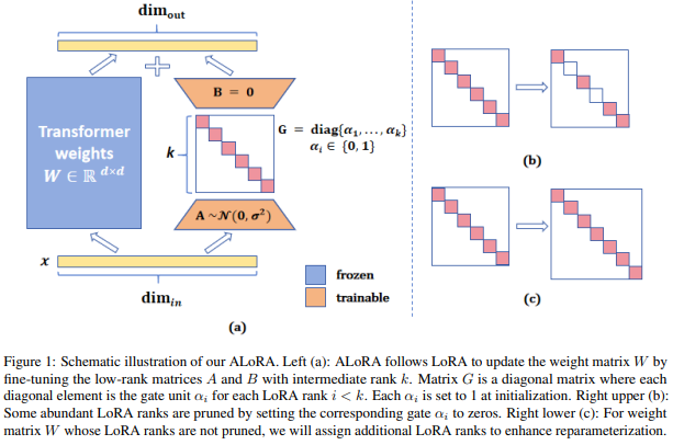 LoRA+MoE: A Historical Interpretation of the Combination of Low-Rank Matrices and Multi-Task Learning