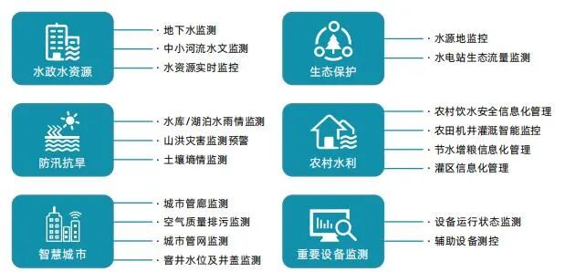 IoT Intelligent Measurement and Control System Solutions