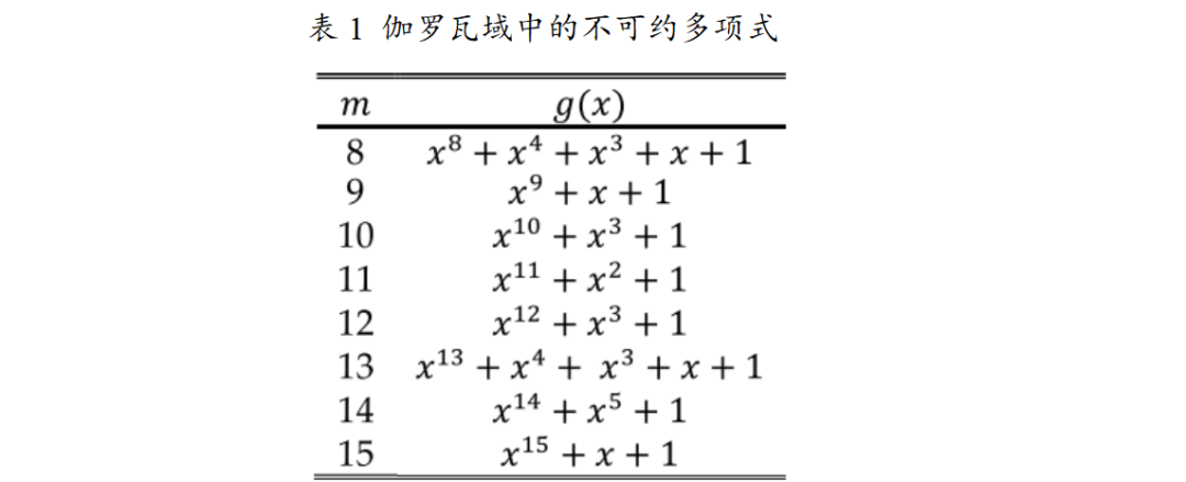 AXI Hardware Accelerator for McEliece on FPGA Embedded Systems