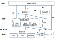 Integrating Intelligence: How Smart Connected Vehicles Help Alleviate Traffic Congestion on Highways