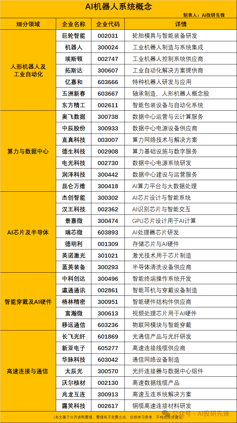 A New Era of Intelligent Industry: AI Robot Systems!