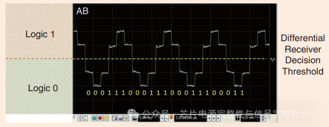 Learning the MIPI C-PHY Standard: A Universal Multi-Signal Transmission Solution