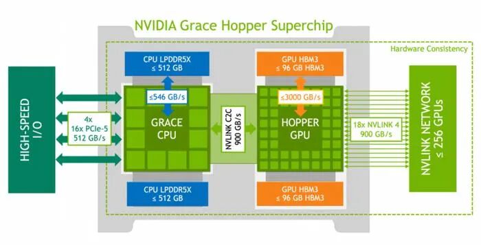 The Surge of ASIC Chips: Is NVIDIA Worried?