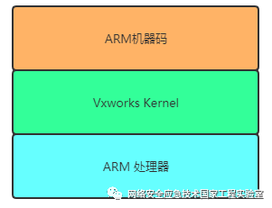 Exploring Schneider PLC Worm Technology