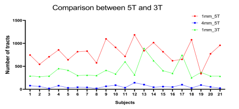 Cerebral Cortex: Professor Xu Haibo's Team at Wuhan University Applies 5.0 T Ultra-High-Resolution Diffusion Imaging to Reveal Lifelong Development Trajectories of the Human Fornix