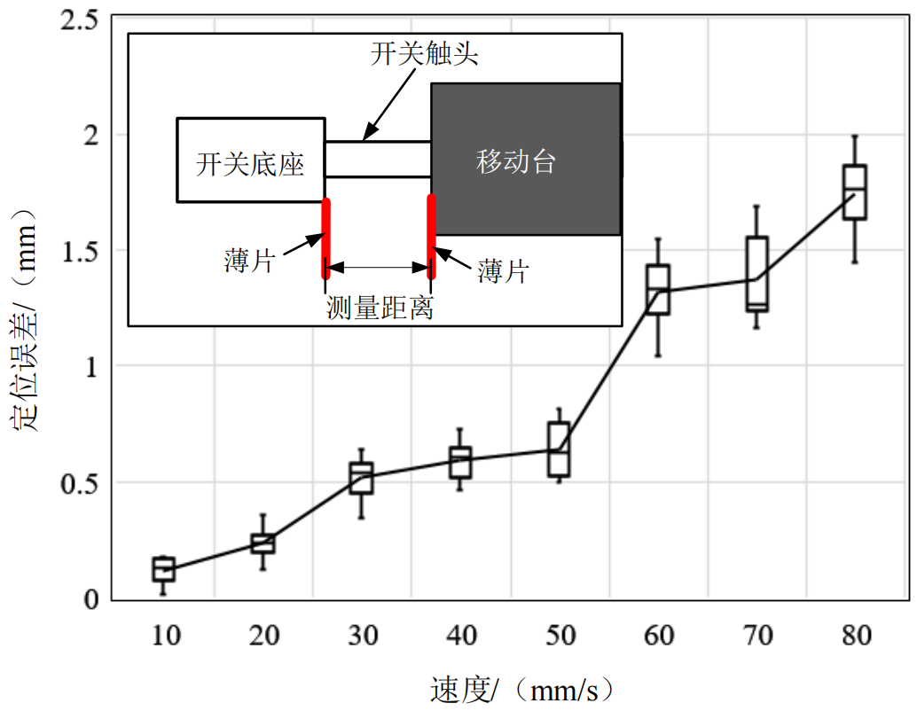 Cutting-Edge Collaboration: Southern Airlines and Montreal Research Team Launch DFN-D System Driven by Piezoelectric Robots for MRI Imaging, Aiming to Address MRI Treatment Challenges!