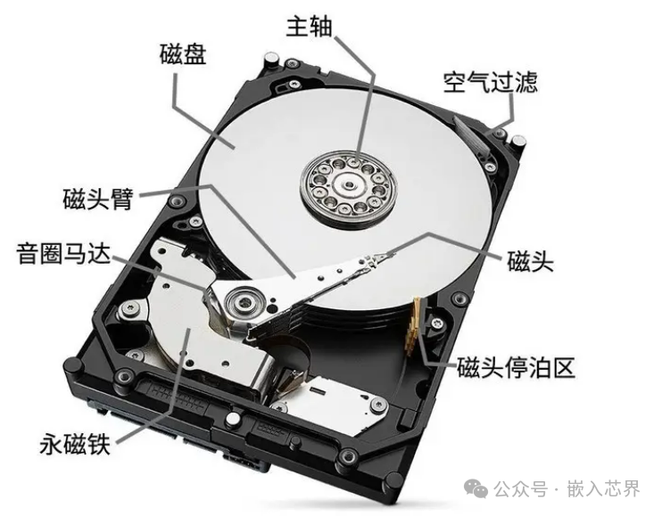 Linux - Block Device Drivers