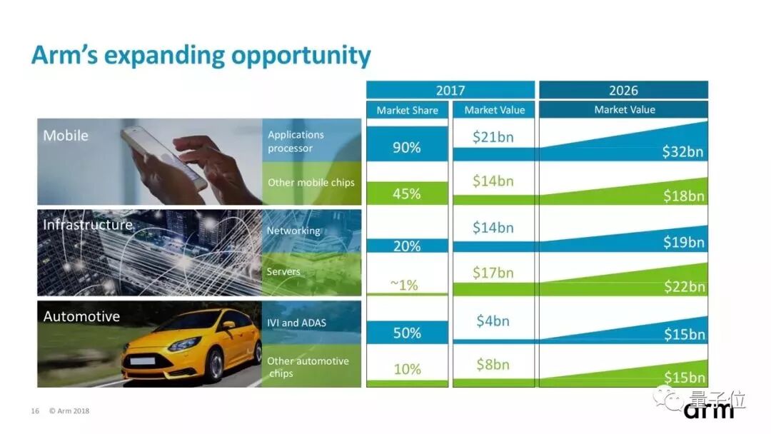 Impact of ARM's Suspension of Cooperation on Huawei's Chip Plans