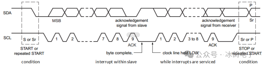 Common Communication Interfaces II (Principles and Differences of CAN, I2C, SPI, UART, GPIO)