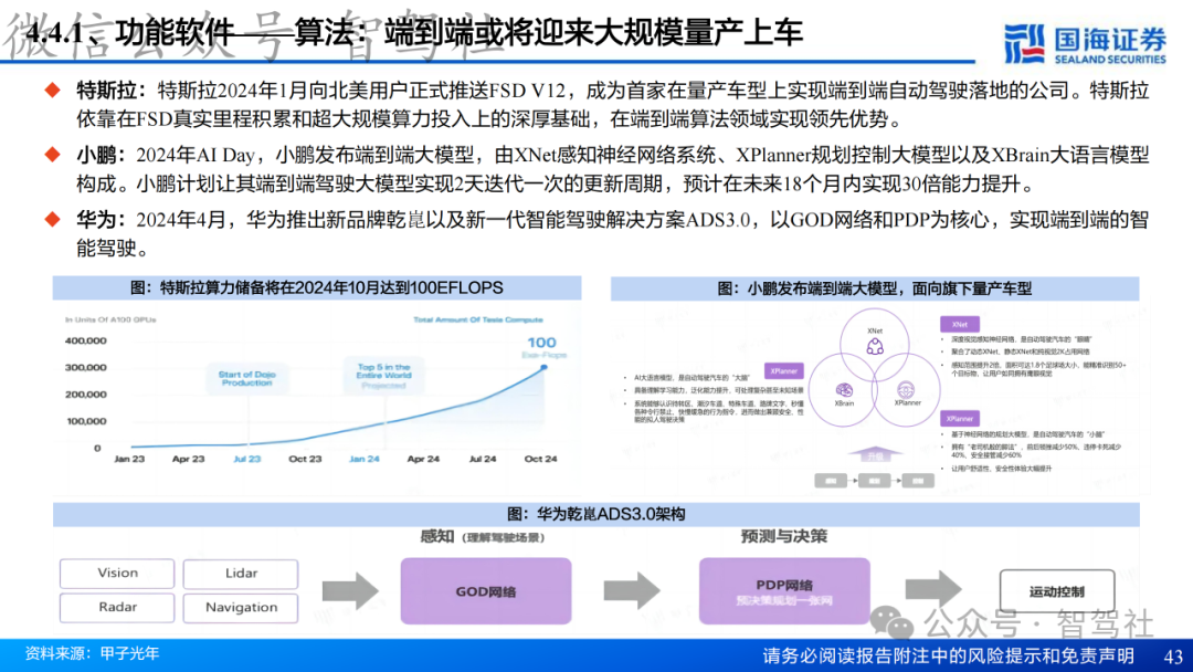 Research on Domain Controller Technology Framework