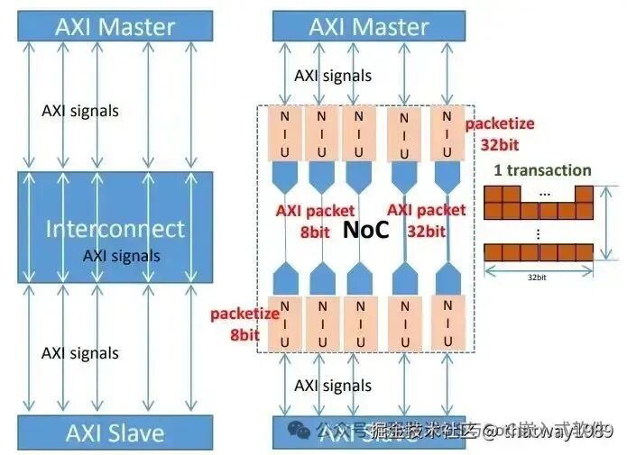 Introduction to AI System - 16 AI SoC Inference Chip Architecture
