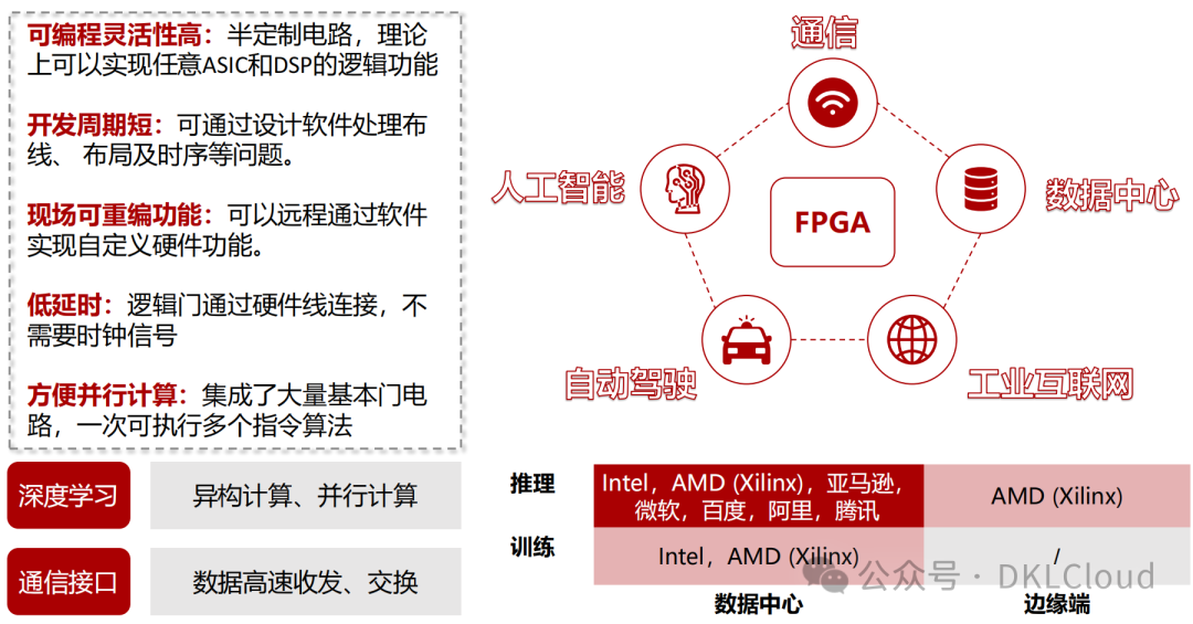 In-Depth Analysis of AI Large Model Computing Power Chip Industry 2025