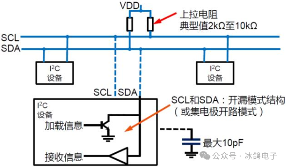 Common Communication Interfaces II (Principles and Differences of CAN, I2C, SPI, UART, GPIO)