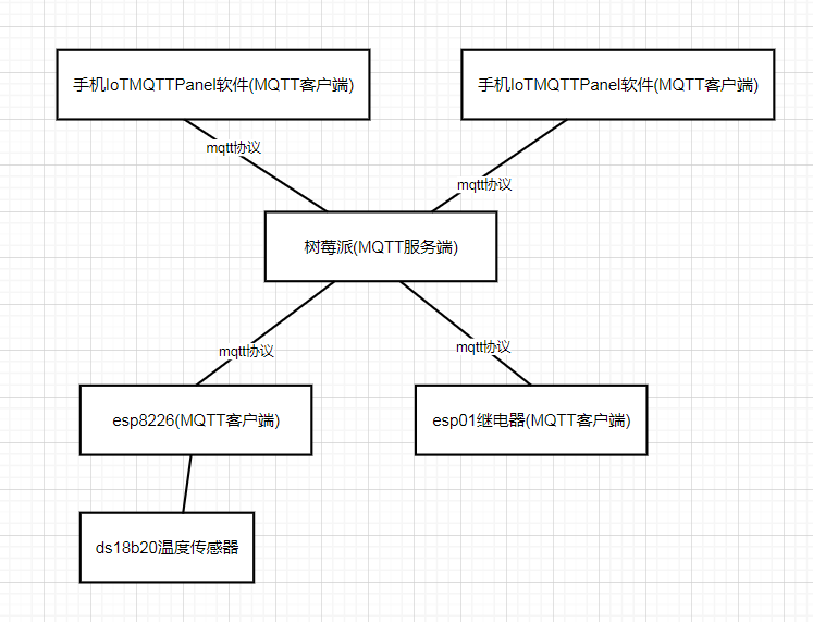Designing an Automated Boiler Temperature Control System with Python