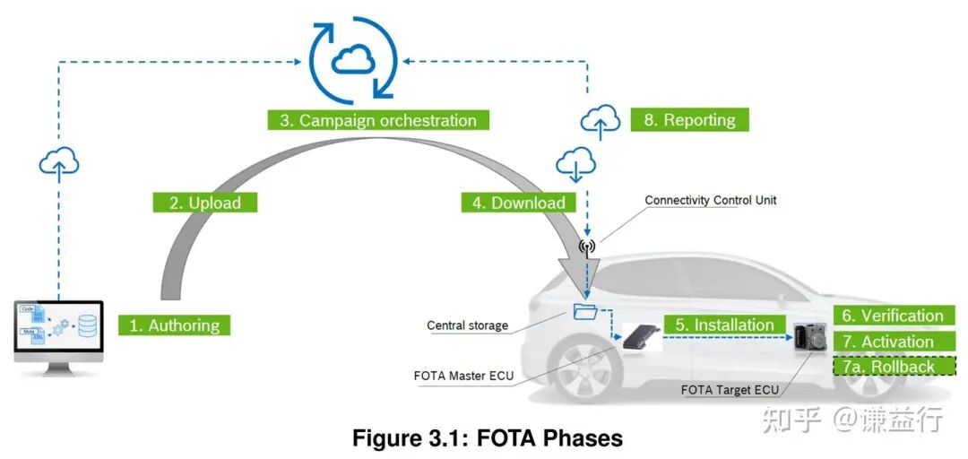 Breaking Through Technology: How to Become a 'Quality Gatekeeper' in Automotive Embedded Software Testing?