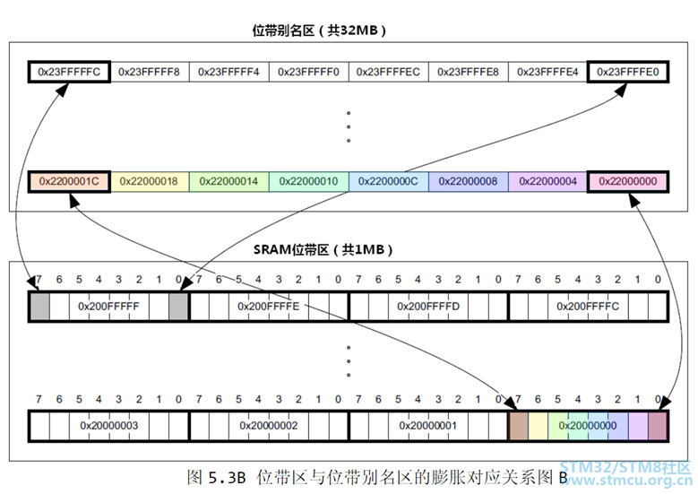 Sharing | My First STM32L552 Development Board