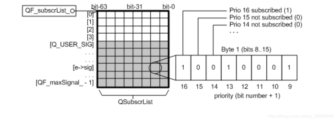 Embedded State Machine Programming - QP State Machine Framework