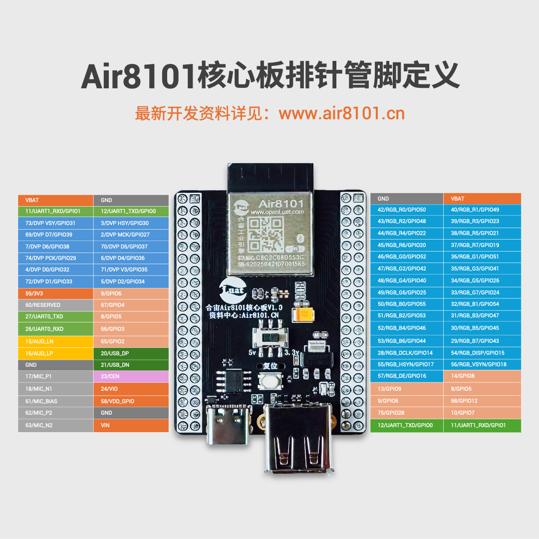 I2C to 16-Channel GPIO Expansion Accessory Board: AirGPIO_1000