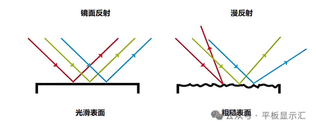 Practical Guide: Discussing the Mechanism of Rainbow Patterns in TFT-LCDs and Improvement Strategies