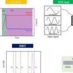 Review of Top Journals: Research from the Chinese Academy of Sciences on Dynamic Analysis of Dual-Material Cathodes in Lithium-Ion Battery Capacitors Using DRT Method