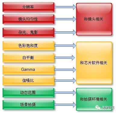 Introduction to the Most Powerful Brain of Cameras (ISP)