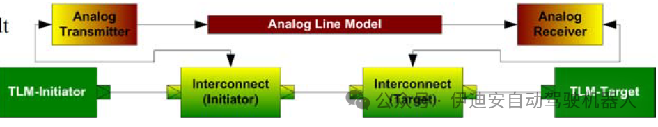 Dynamic Fault Injection Library Method for SystemC AMS