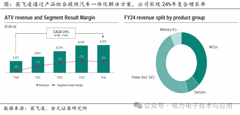Analysis of the Power Semiconductor Industry Chain and Current Status in 2025
