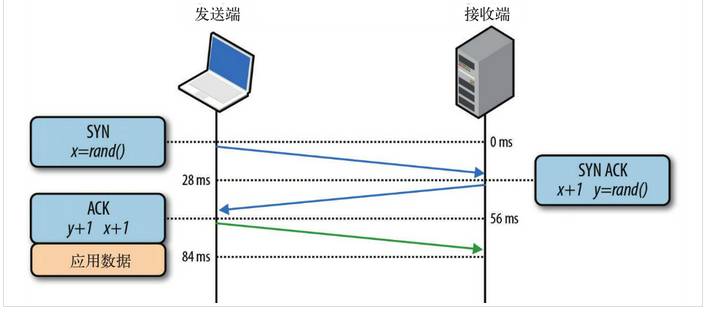 The Origins and Development of Four Network Protocols: HTTP, HTTP2.0, SPDY, HTTPS