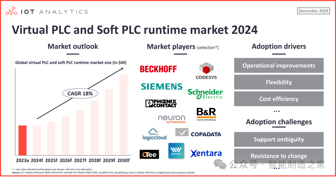 Virtual PLC vs Traditional Hardware PLC: Who Will Dominate Industrial Control in the Next Decade?