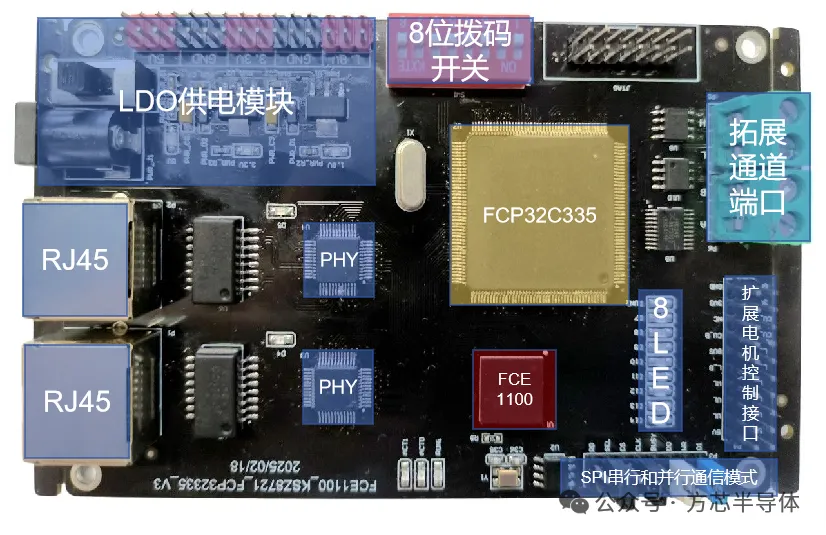 Testing Process for Domestic EtherCAT Slave Chip FCE1100 and FCP32C335 DSP Chip Function Board