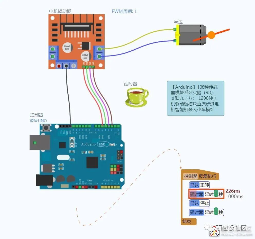 L298N Motor Driver Module and Control