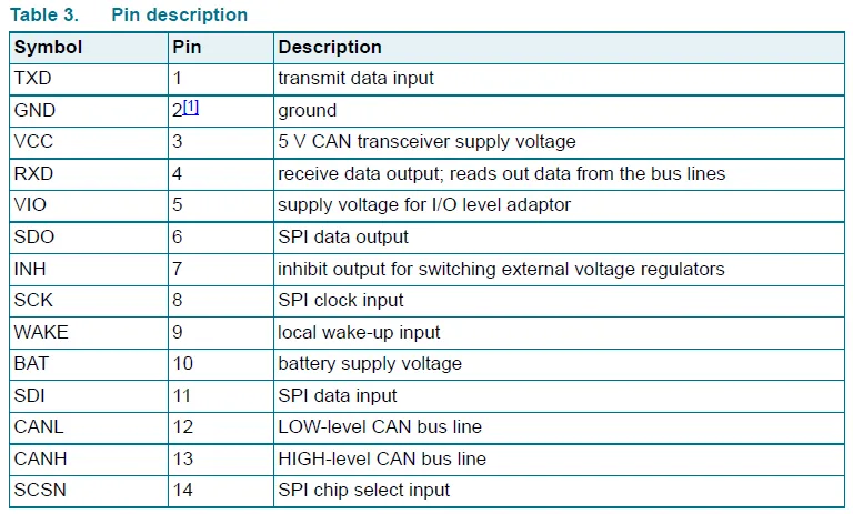 In-Depth Analysis: Disassembly of Huawei DriveONE Three-in-One Electric Drive Motor Controller