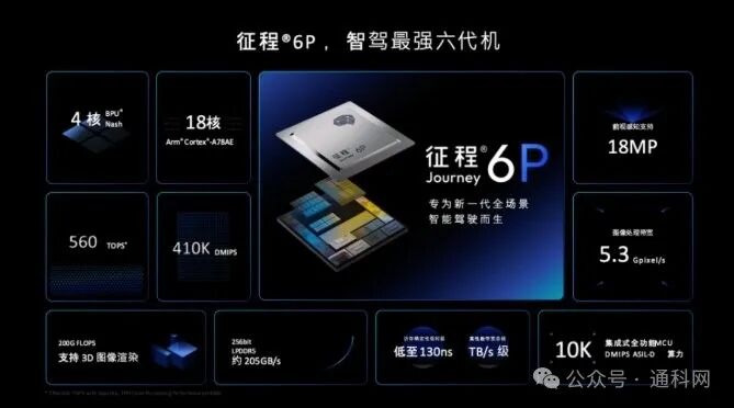 Empowered by Arm Technology, Horizon Drives the Intelligent Transformation of Automobiles with HSD and Journey 6P