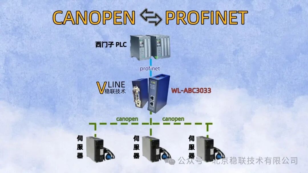 Connecting Gateways with CANOPEN to PROFINET Protocol Conversion and Delta Servos