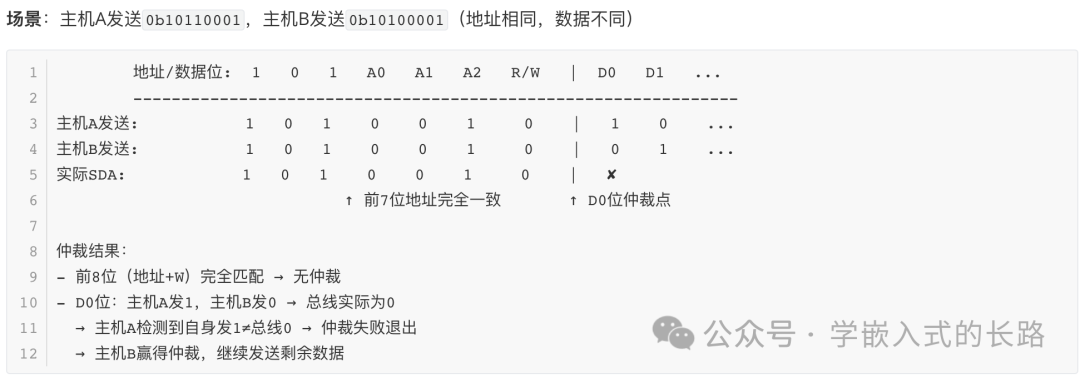Embedded Interview Guide: Communication Protocols You Must Master (Part 1)