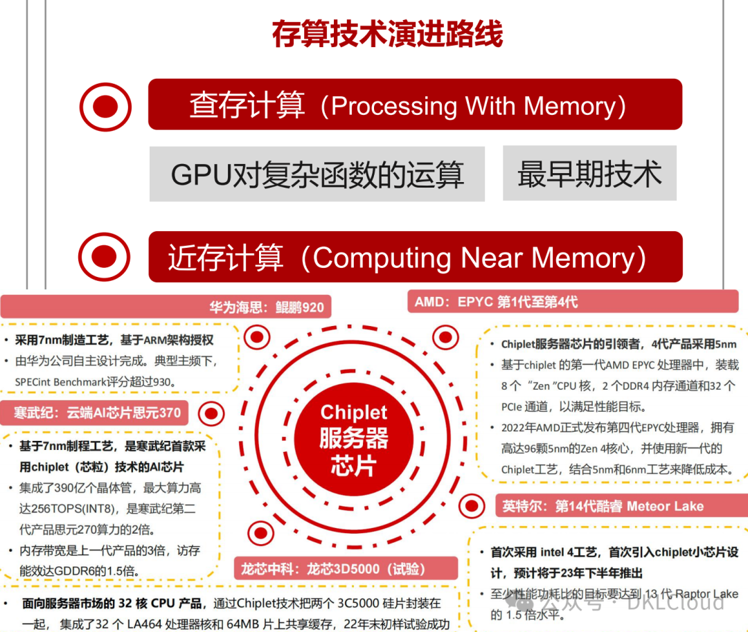 In-Depth Analysis of AI Large Model Computing Power Chip Industry 2025