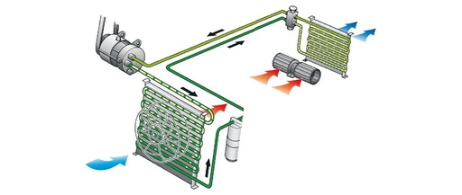 Analysis of Air Conditioning Cooling Failure Cases Caused by Automotive Bus (2 Cases)