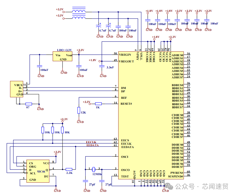FT4232HL-REEL Chip: The Multi-Protocol Translator in the Hardware World