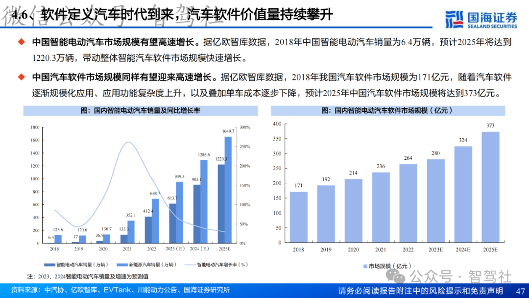 Research on Domain Controller Technology Framework